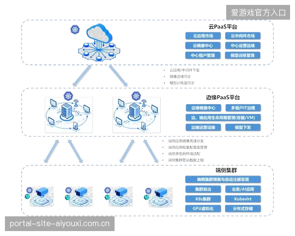 近八成智慧零售点部署边缘计算单元，实时交易链路对齐场内消费高峰需求